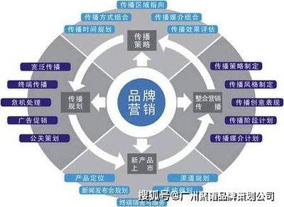 品牌策劃公司深度解讀 如何系統化打造與維護品牌效應，實現卓越品牌管理